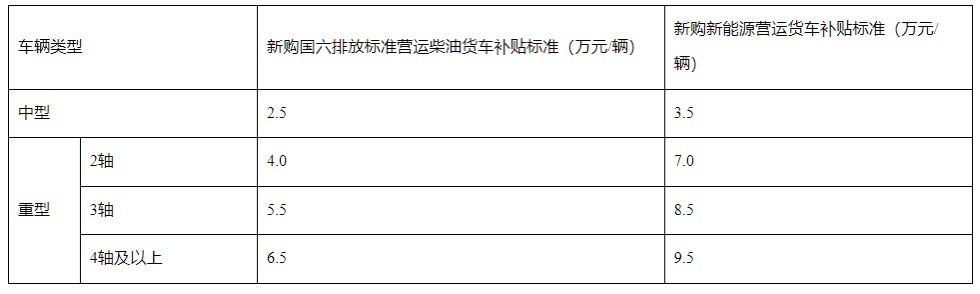 货车报废回收多少钱_货车报废回收多少钱一吨呢_回收货车报废