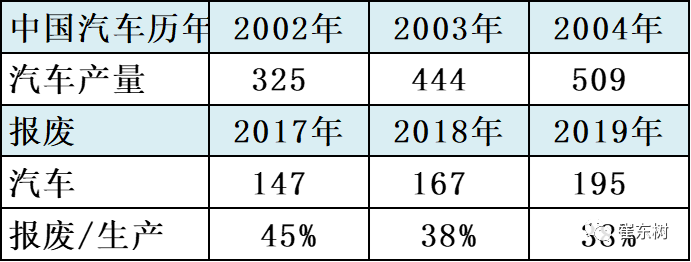 报废轿车回收_轿车报废回收咨询收费_轿车报废回收估价